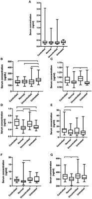 Comparison of Serum Trace Nutrient Concentrations in Epileptics Compared to Healthy Dogs